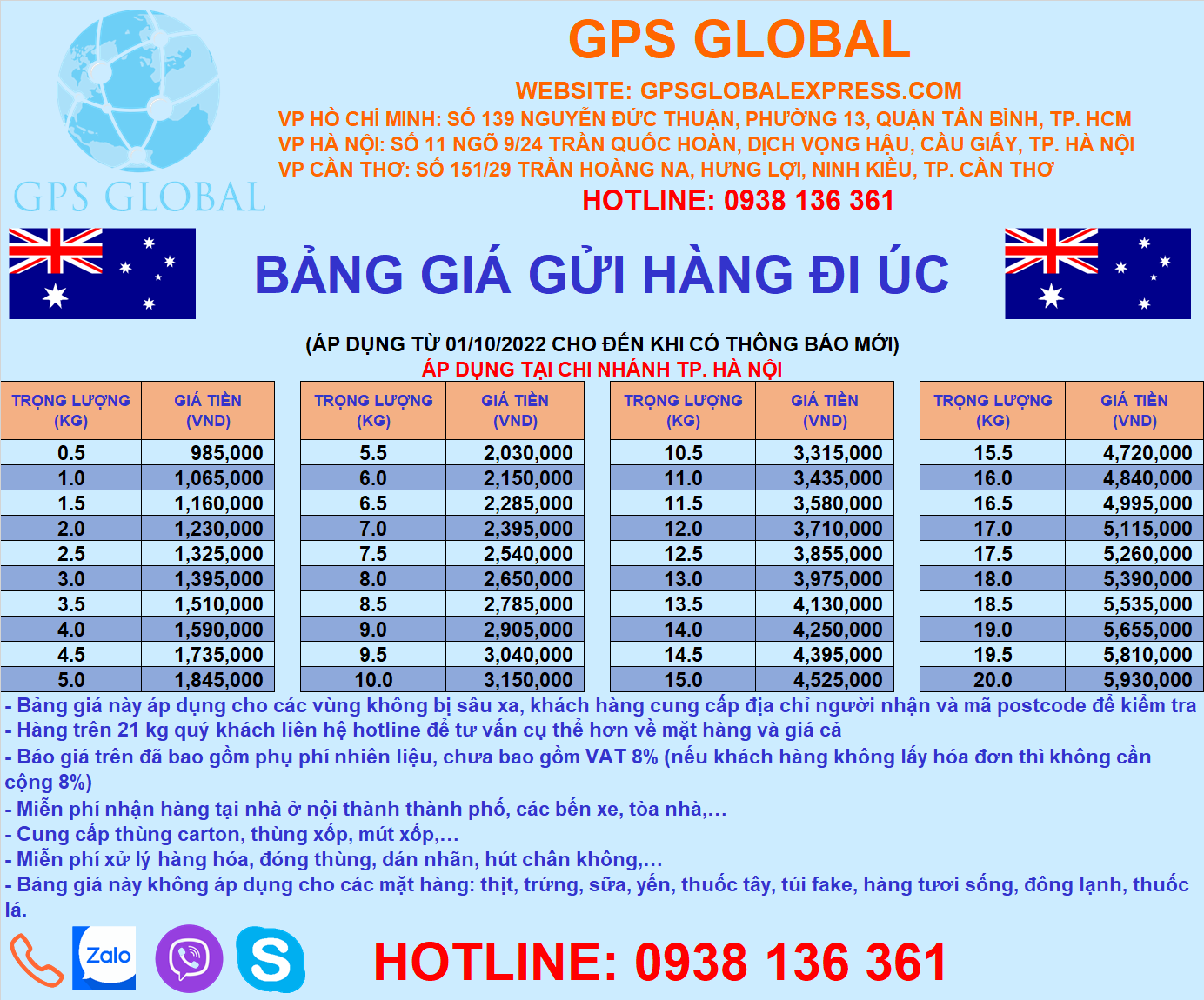 giá gửi hàng đi Úc tại HN