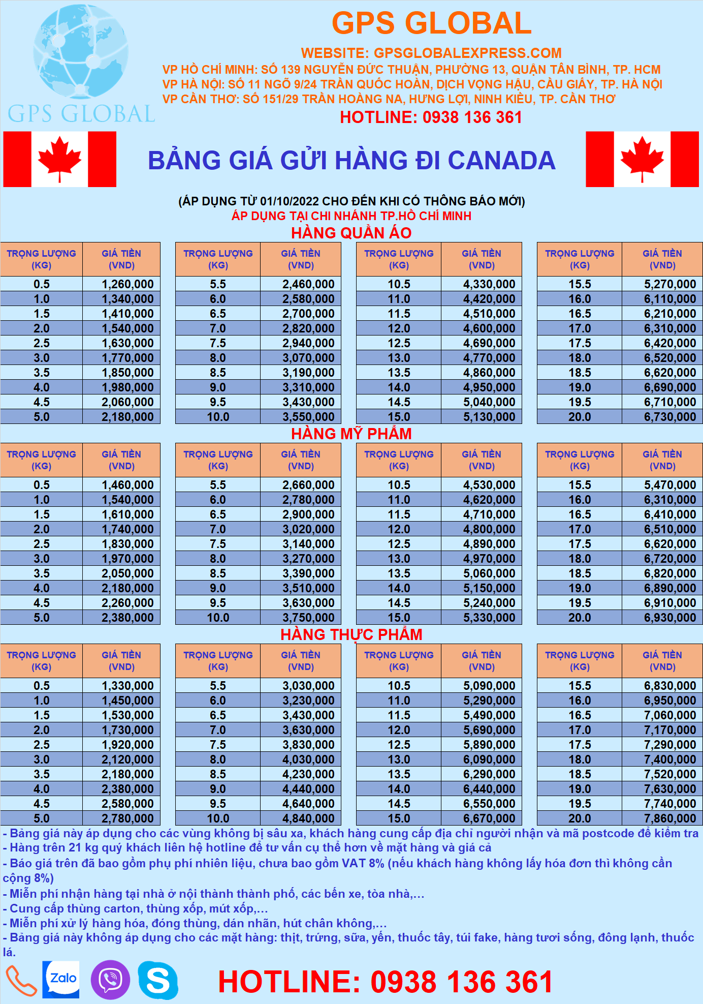 Bảng giá gửi hàng đi Canada tại HCM