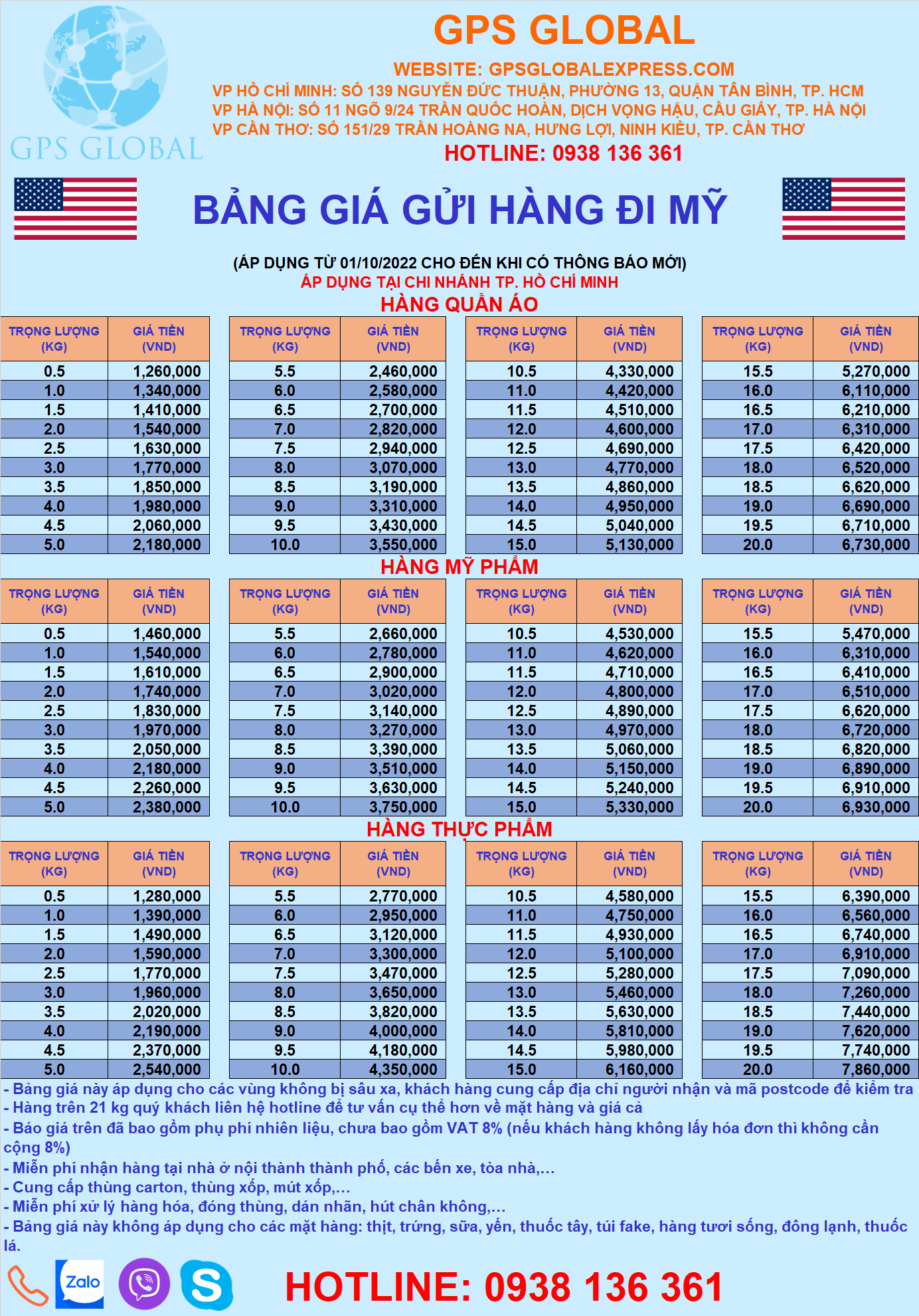 Giá gửi hàng đi Mỹ GPS Global