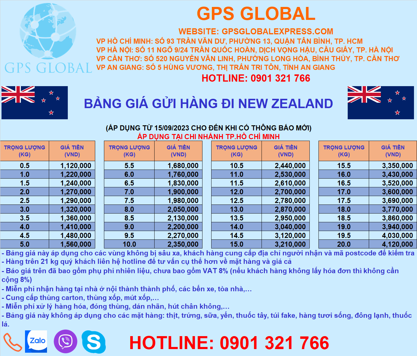 Bang gia gui hang HCM - New Zealand
